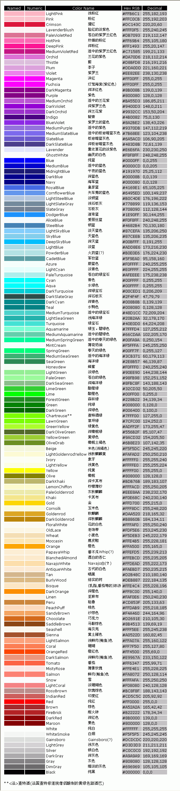 表示颜色的英语单词中英文对照［转］