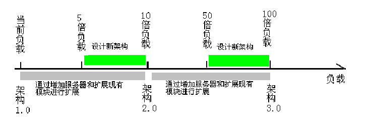 PHP导入导出Excel方法