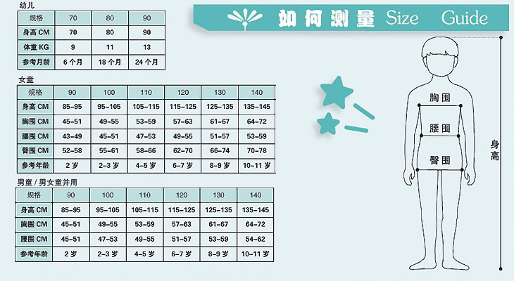谷歌研究报告显示内存引起的故障率极高