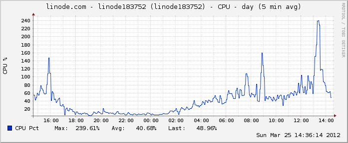 generate_graph.pl