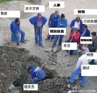 又拍云的Yii组件