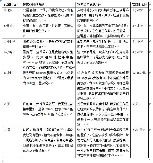 一不小心又把数据库折腾挂了